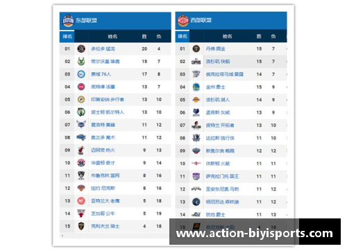 必一运动NBA东西部排名解析：东部猛龙一支独秀，西部群雄争霸湖人暂列第